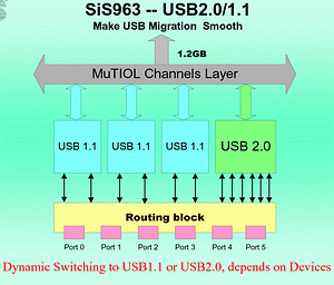 SiS963usb
