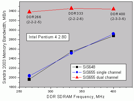 Graph1