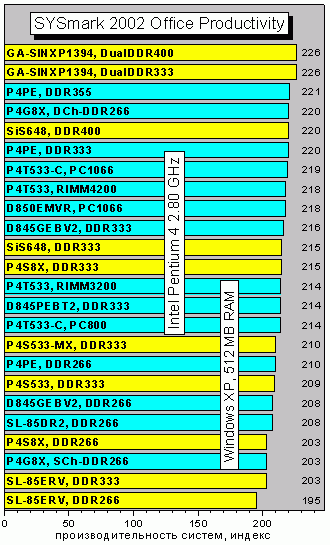 SYSmark2002ofp