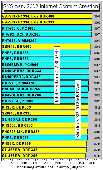 SYSmark2002icc