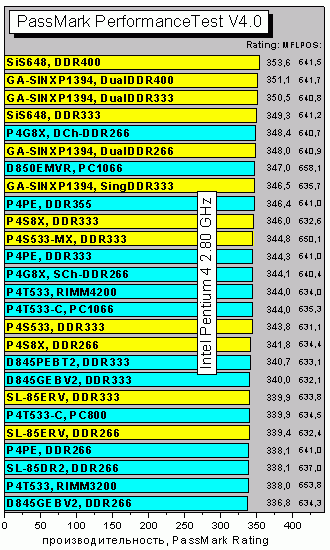 PerformanceTest40