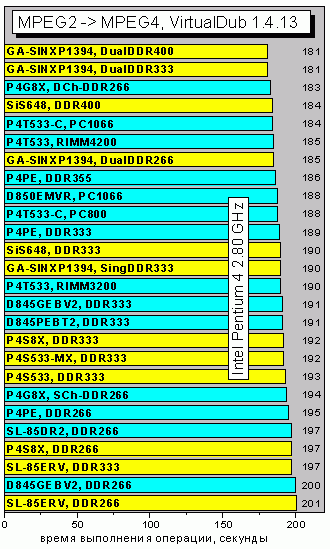 MP2toMP4vdub1413
