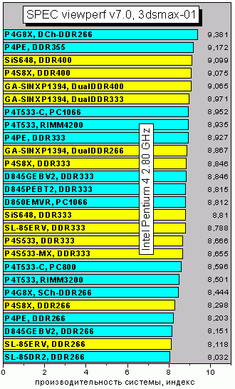 SPECvp7_3dsmax01
