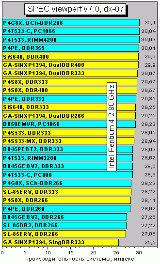 SPECvp7_dx07