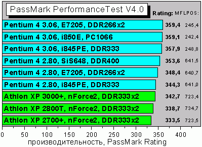 PerformanceTest40
