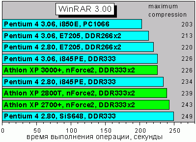 WinRAR300