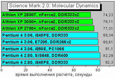 SciMark2_MD