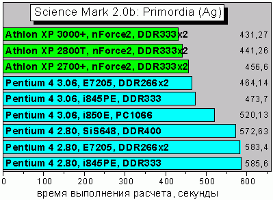 SciMark2_Ag