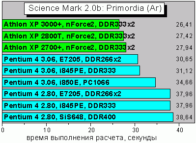 SciMark2_Ar