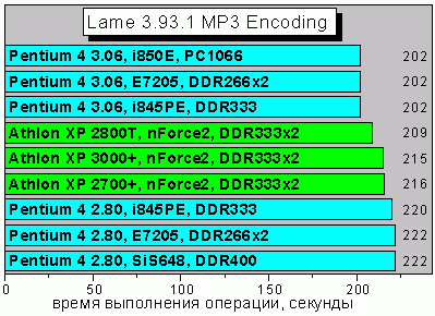 Lame393_MP3encoding