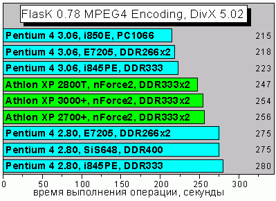 FlasKDivX502