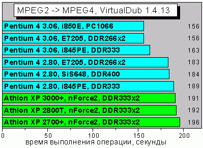 MP2toMP4vdub1413