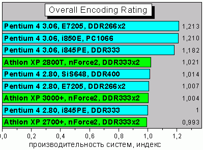 IndexEncoding