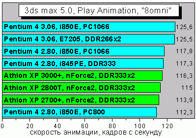 3dsmax5_animation