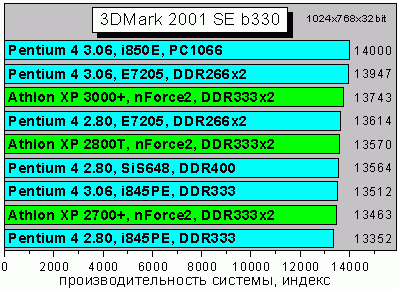 3Dmark2001SE