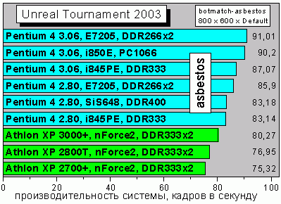 UT2003_bmasbestos