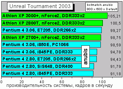 UT2003_bmanubis