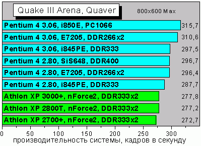 Q3Quaver800max