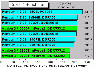 DroneZGenericFast1024