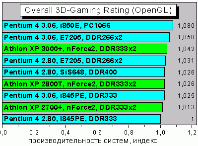 Index3DopenGL