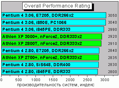 IndexAll