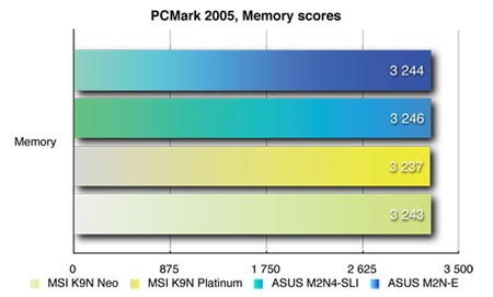 Pcmark2005 mem