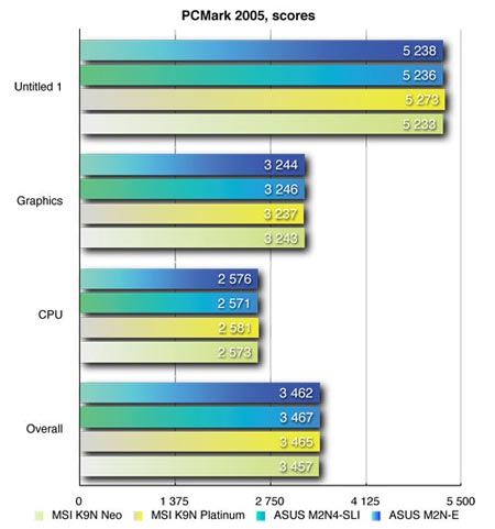 Pcmark2005