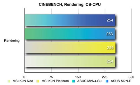 cinebench rend