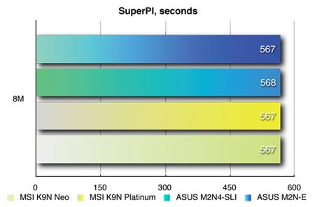 superpi