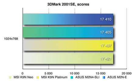 3dmark2001se