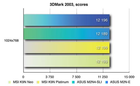 3dmark2003
