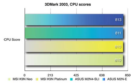 3dmark2003 cpu