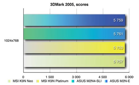 3dmark2005
