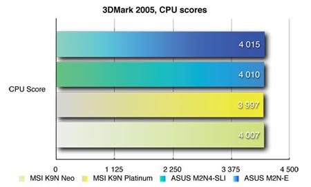 3dmark2005 cpu