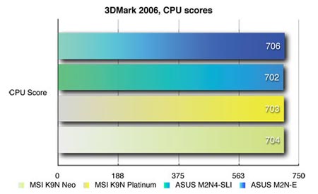 3dmark2006 cpu