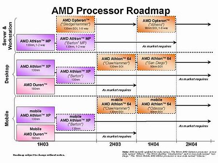 Roadmap-012403