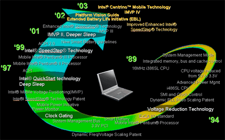 mobile-techs-development