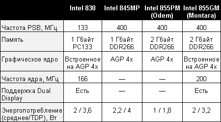chipsets
