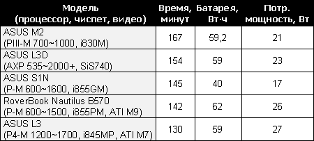 DVDplay