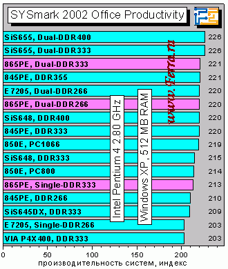 SYSmark2002ofp