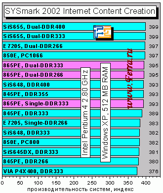 SYSmark2002icc