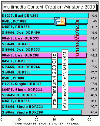 MMCCWinstone2003