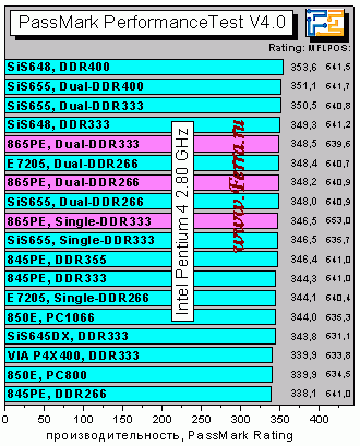 PerformanceTest40