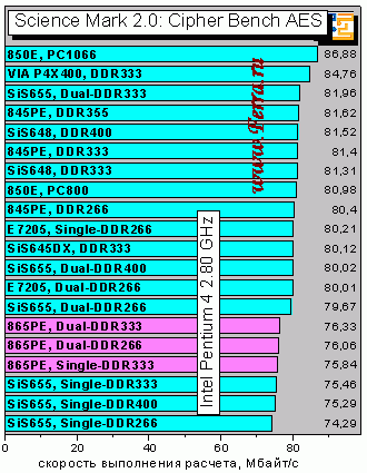 SciMark2_AES