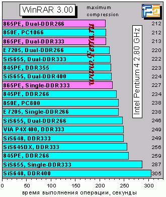 WinRAR300