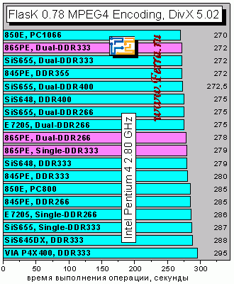 FlasKDivX502