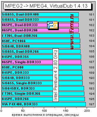 MP2toMP4vdub1413