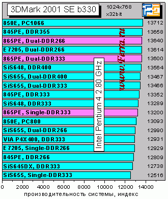 D3Dmark2001SE.