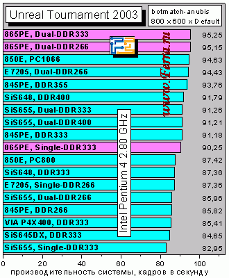 UT2003_bmanubis