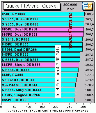 Q3Quaver800max